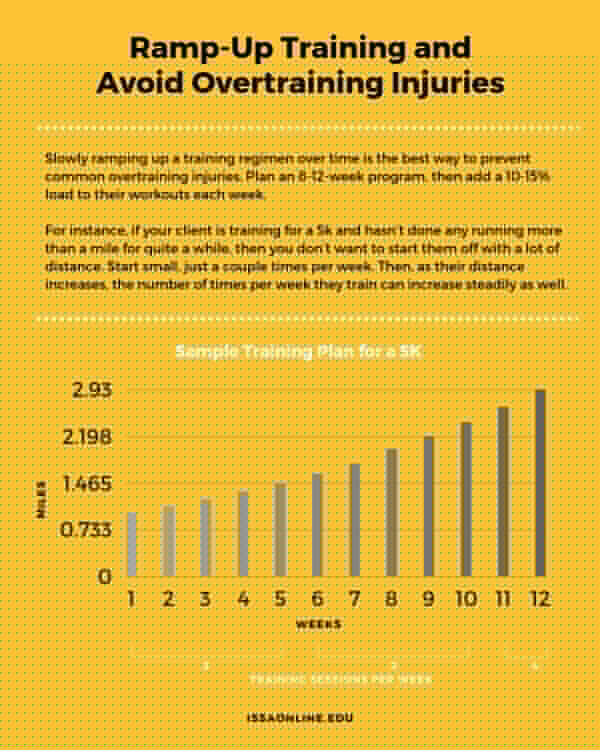 Common Overtraining Injuries Handout
